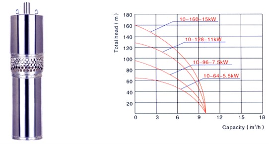 QY型高揚程不銹鋼潛水泵