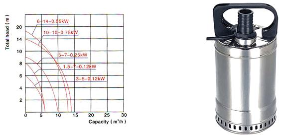 QDN型微型不銹鋼潛水泵