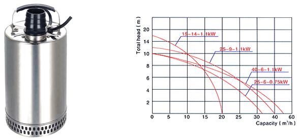 QDN��΢�Ͳ��P䓝�ˮ��
