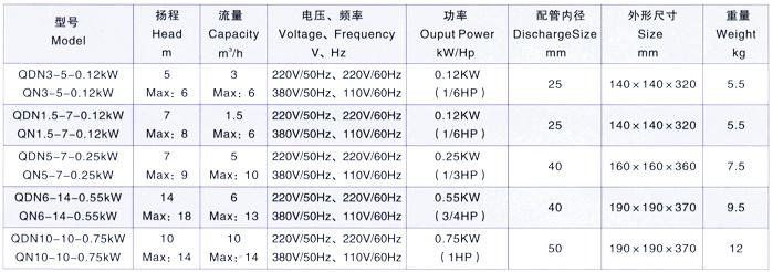 QDN型微型不銹鋼潛水泵技術參數