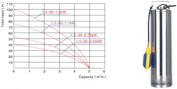 QDN型多級不銹鋼潛水泵