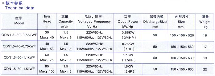 QDN型多級不銹鋼潛水泵技術參數