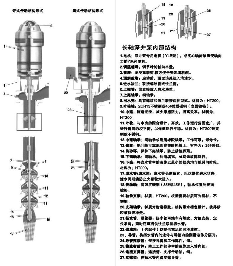 LJC型長軸深井泵結構圖