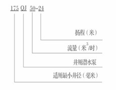 175QJ系列深井潛水泵型號說明