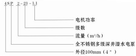 SP全不銹鋼深井泵型號說明